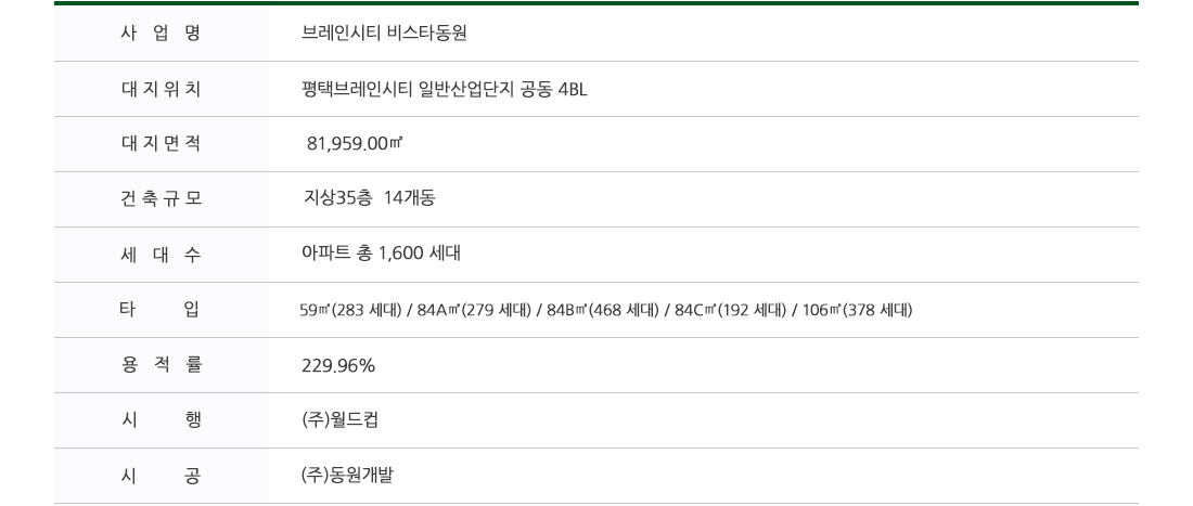 평택 브레인시티 비스타동원 메인 이미지