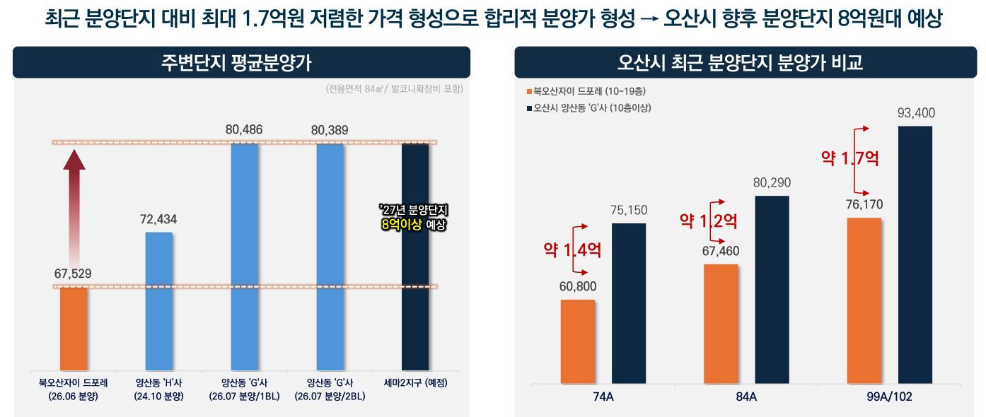 북오산자이 드포레 메인 이미지