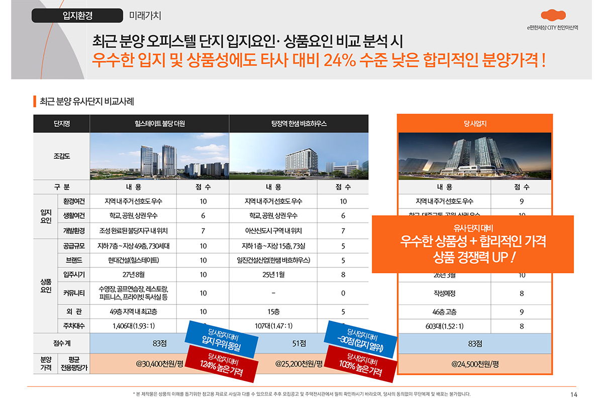 입지 안내 이미지