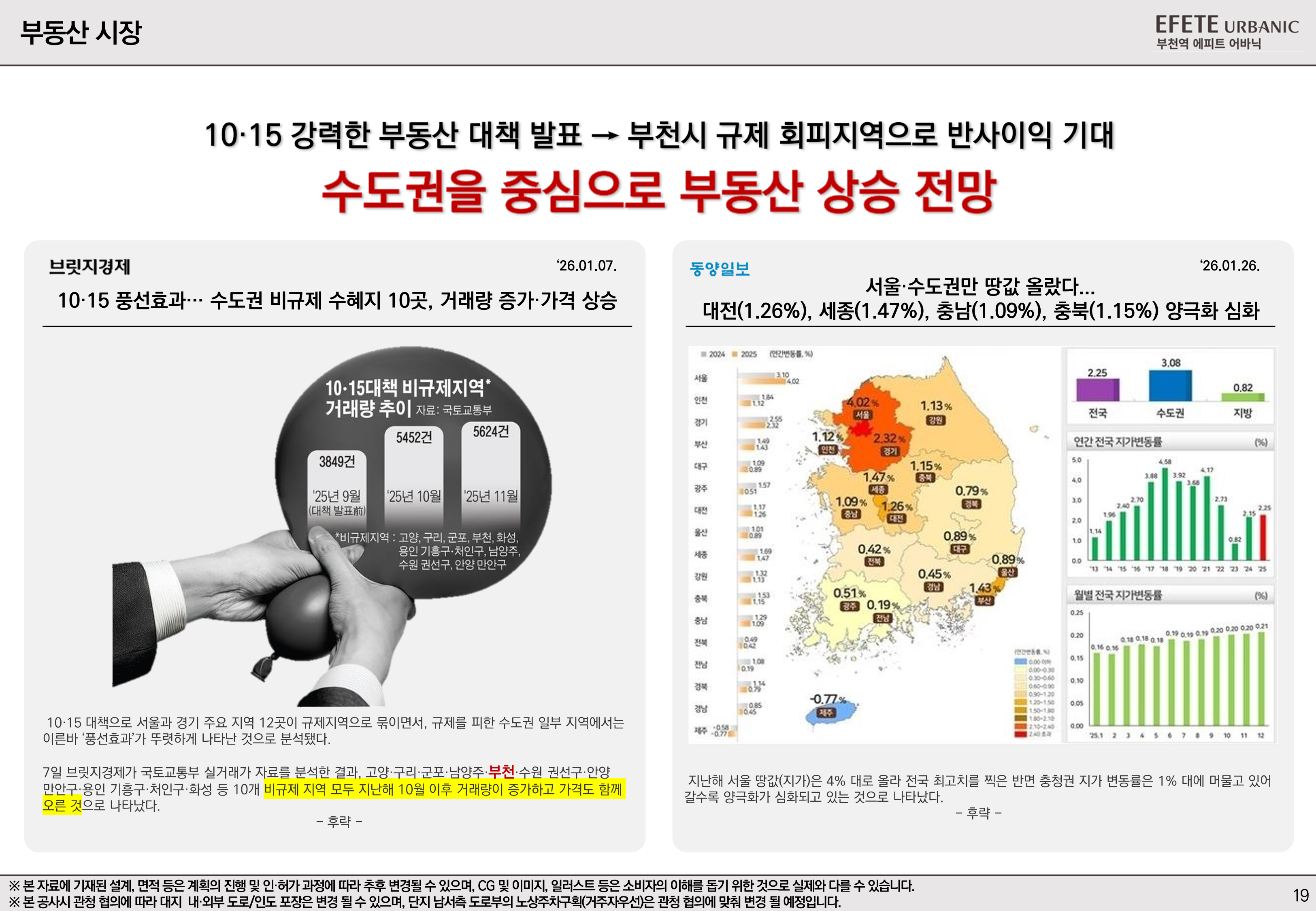부동산 시장 이미지