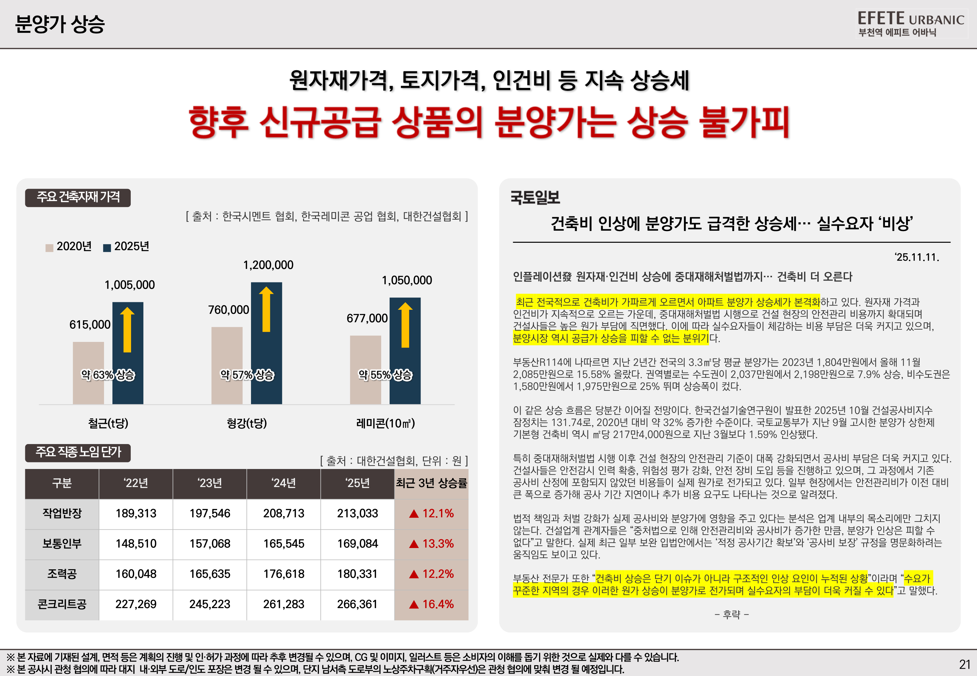 부동산 시장 이미지